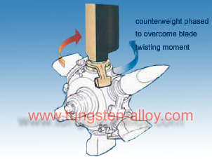 Tungsten Alloy Ballast for aircraft