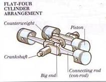 Tungsten Alloy Crankshaft